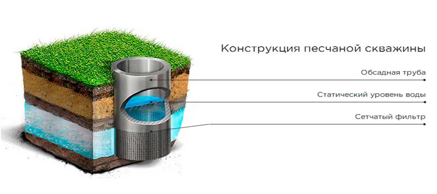 Бурение скважины на песчаный водоносный горизонт в Волгограде и области