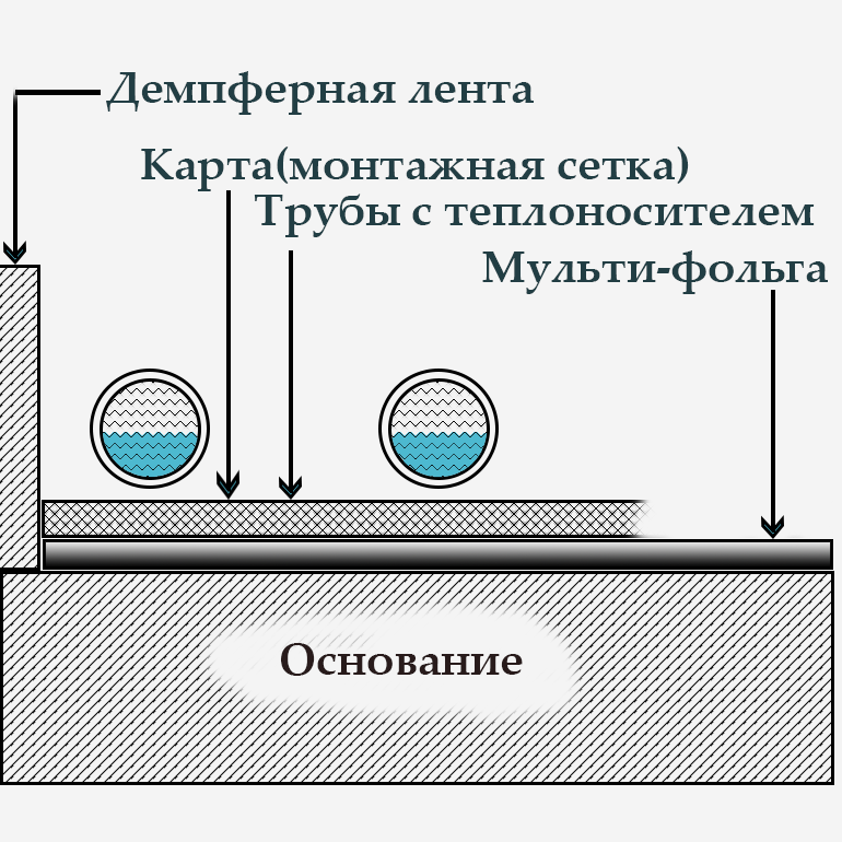схема теплого пола